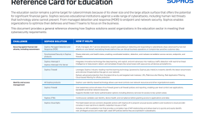 Sophos Reference Card for Education